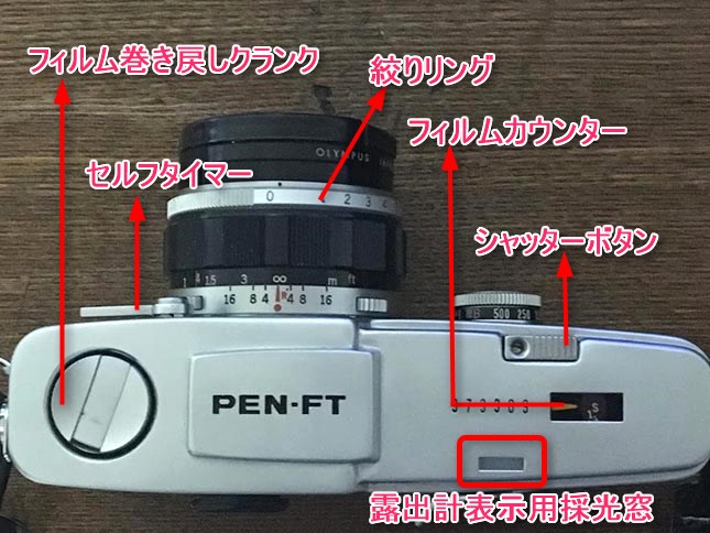 ハーフサイズ一眼レフカメラOlympus PEN-FTの説明